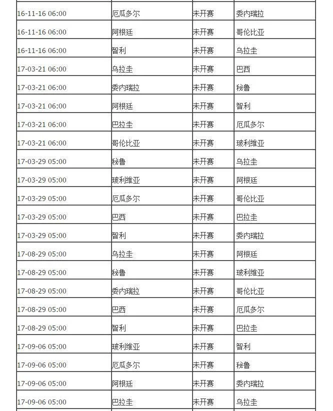 博彩百科：2018世界杯预选赛南美区完整赛程介绍