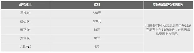 188金宝博真人荷官每日签到，周周抽888元！