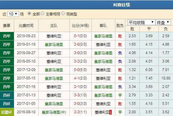 数据分析