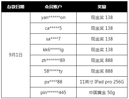 申博138：金秋丰收季，存款领豪礼