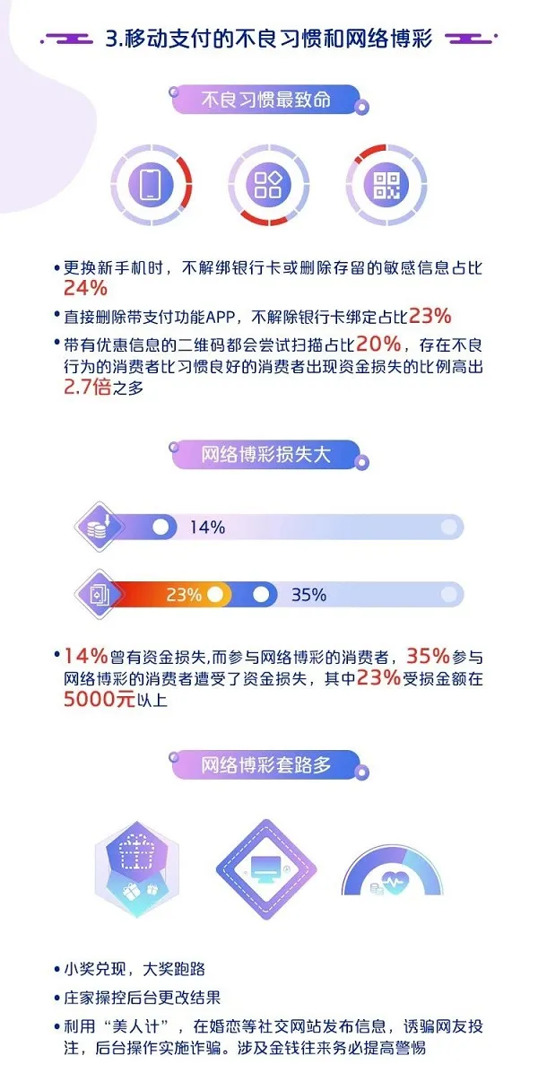 中国银联：2019移动互联网支付安全大调查报告