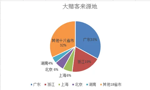 博彩头条：孔令辉涉赌启示录 富人去赌博 穷人买彩票
