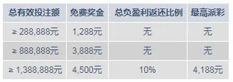 体育/明陞体育享8,688元奖金