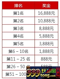 伟德亚洲：IM游戏 – Play’n Go中秋锦标赛