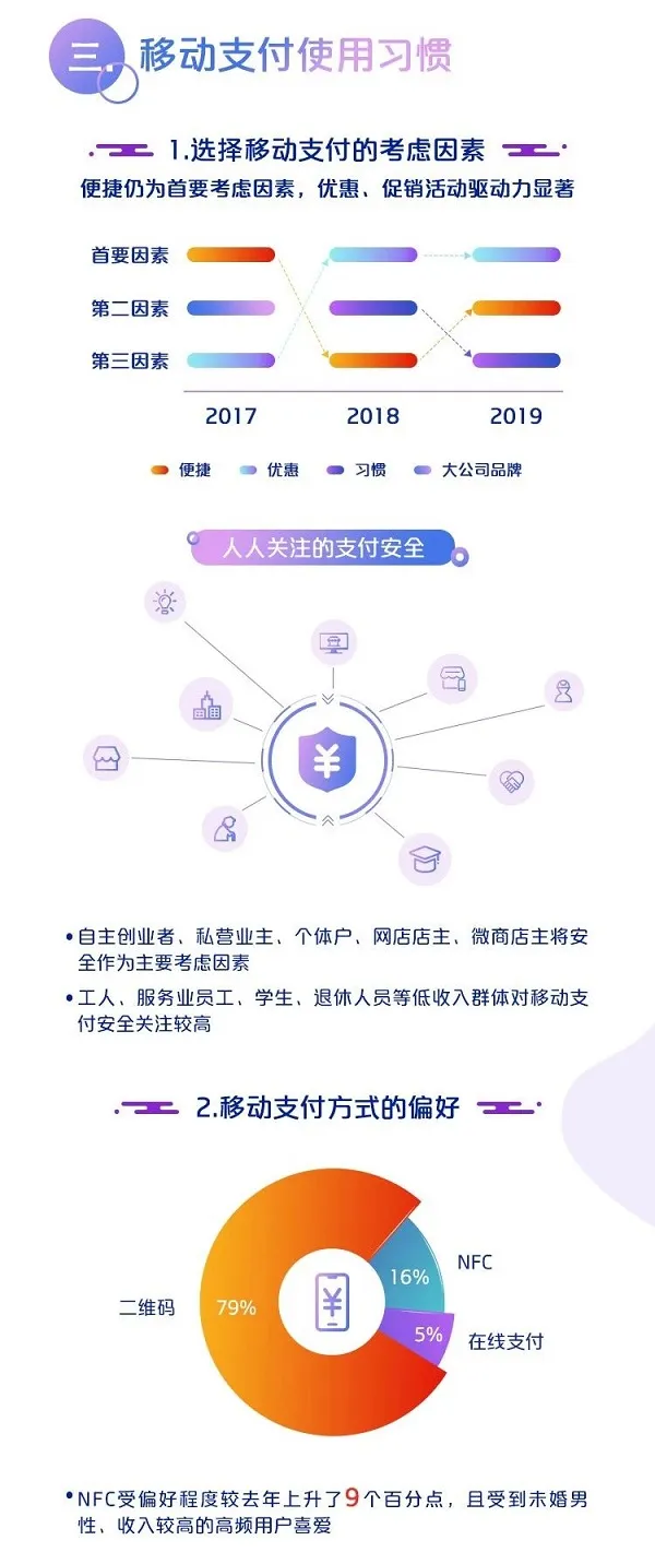 中国银联：2019移动互联网支付安全大调查报告