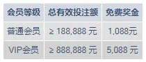 5,088元免费奖金！玩明陞体育喜迎华诞70周年！