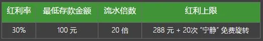 必威国庆七天乐，丰厚大奖抢不完 