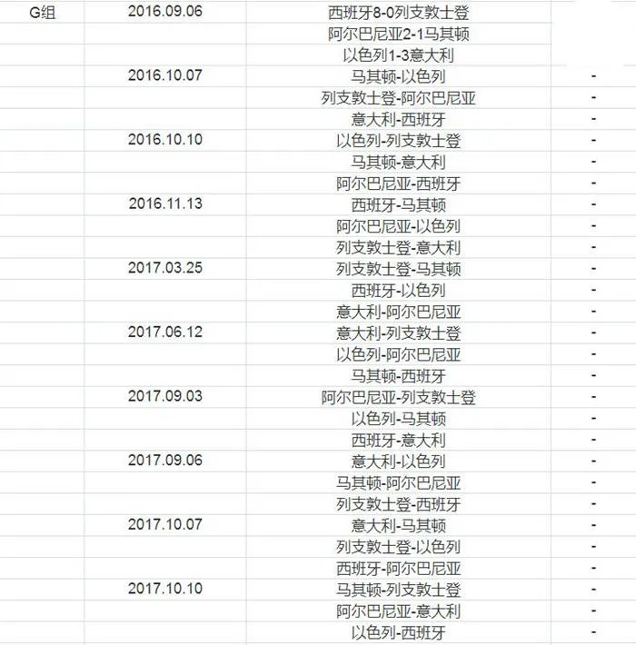 博彩百科：介绍2018年世界杯预选赛欧洲区完整赛程