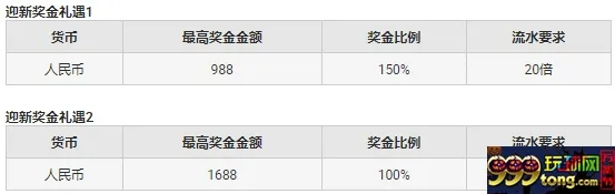 中秋佳节，Bodog博狗迎新好礼加倍送！