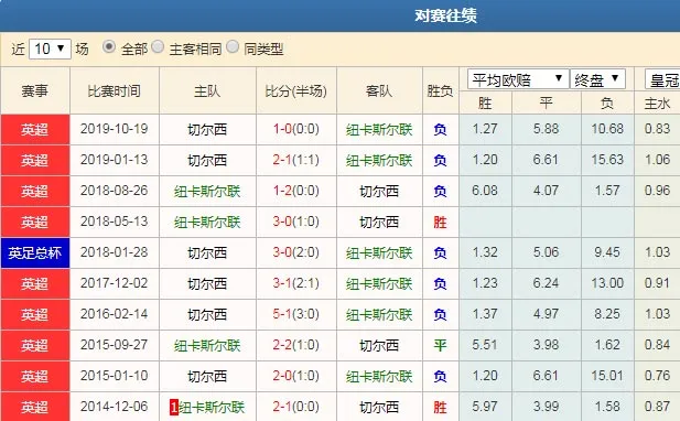 数据分析