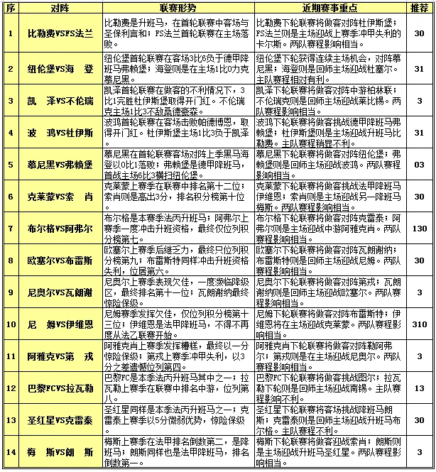 胜负彩15106期赛程解读：圣红星首战走两头