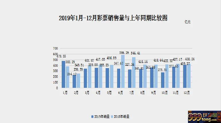 去年中国彩票销售4220亿 销量连跌11个月 