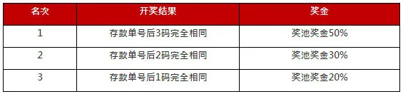 太阳城亚洲：福鼠闹新春 存款分奖池 爆奖无上限