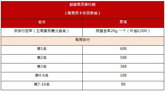 太阳城亚洲：金星馆赌神赛 高手过招 胜者为王