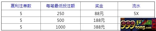 平博 NBA-CBA 周周红利奖上奖 投得多，赢得多，送更多！