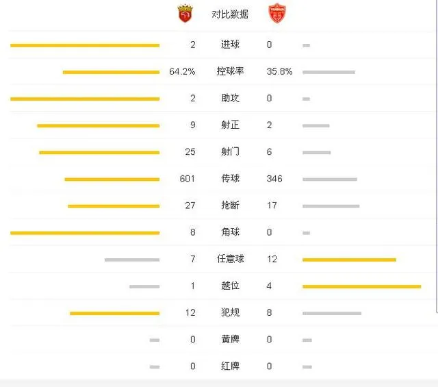玩球赛报：上港2-0延边夺双线5连胜 吕文君破门武磊建功