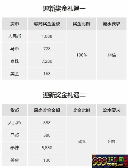 博狗亚洲足球新赛季迎新奖金