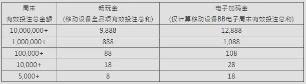 E世博双十一来了 移动端爽送12888 