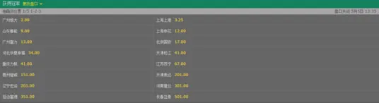 博彩头条：博彩公司最新盘口 恒大加冕亚泰降级