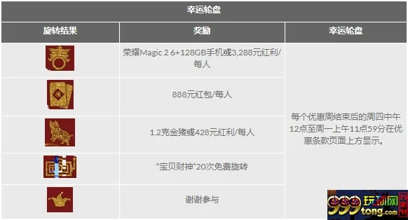 金宝博春节新人有礼 赢取荣耀Magic2手机