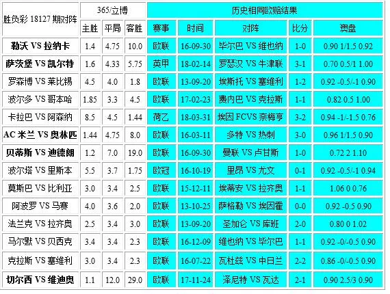独家-胜负彩18127相同赔率:四大联赛队做客不稳