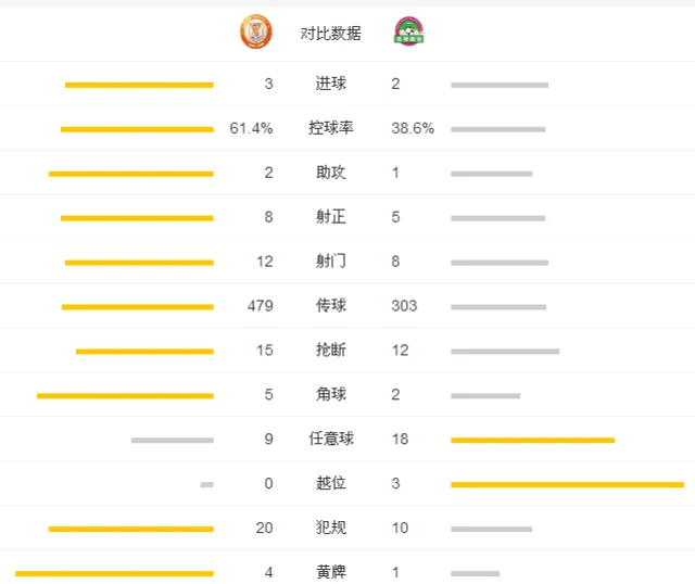 玩球赛报：鲁能3-2建业杀入前四 吴兴涵闪电战塔神两球