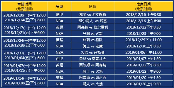 E世博 五大联赛 X NBA 赢接彩池18888