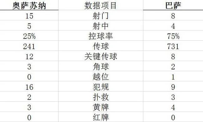 技术统计