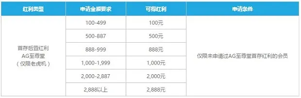 乐天堂：来至尊堂捕鱼 多重福利等您拿 