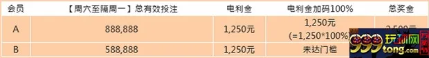 E世博：周末遇8双倍送 全民疯打老虎机