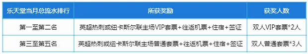 乐天堂邀您英超豪华游