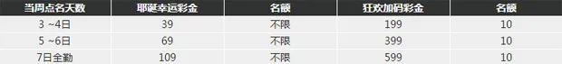 博九耶诞跨年狂欢庆 年终好礼大方送 