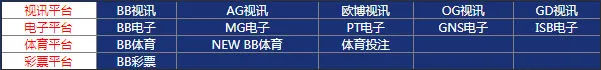 环球娱乐城集齐五福 每天领1388元