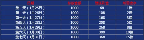 2020新年7天乐，环球娱乐城伴您一起欢度春节