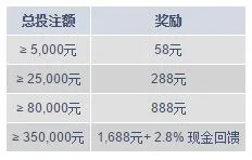 M88新款捕鱼游戏“深海大赢家”- 前往深海劳金，体验不同乐趣！ 