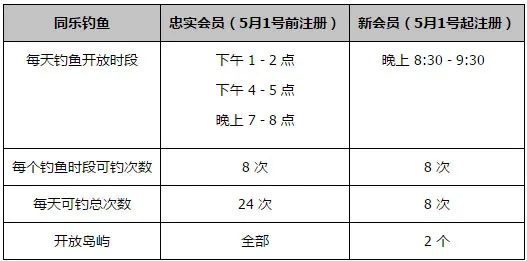 同乐城2017 屈原抢粽 端午钓鱼送钱（正式起航）