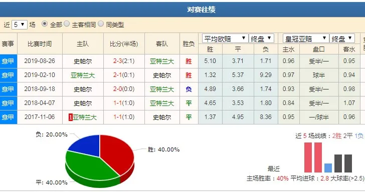 数据分析