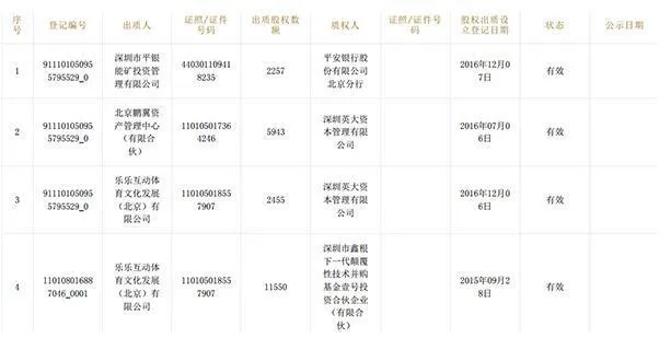 博彩头条：两任首富抛乐视体育股权 王健林清仓马云减持