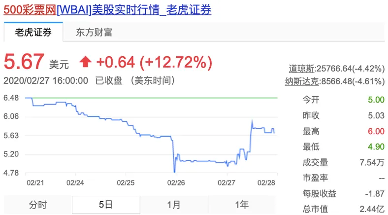 大休市后中国彩票市场要怎么救？