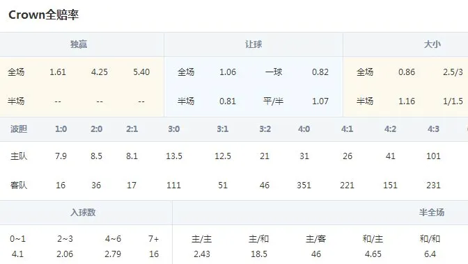 那不勒斯VS佛罗伦萨