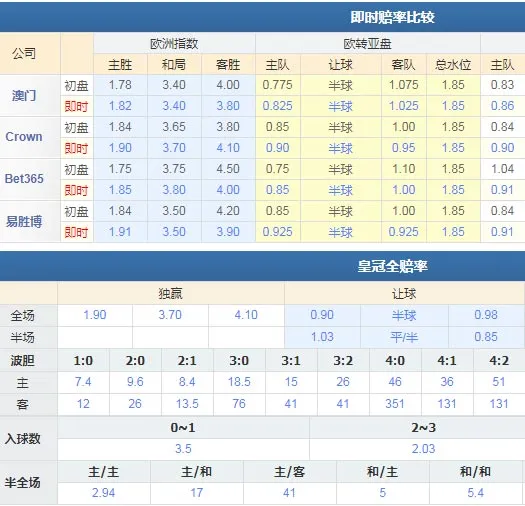 埃弗顿 VS 布莱顿
