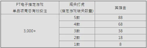 E世博PT电子迎财神 众神献出积宝池
