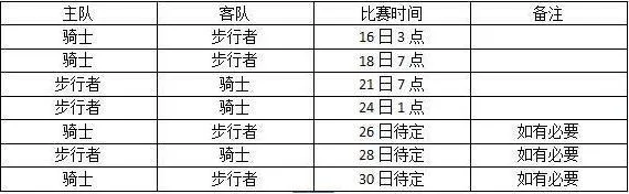 玩球资讯：季后赛十六强全部产生 绿军力压骑士东部登顶