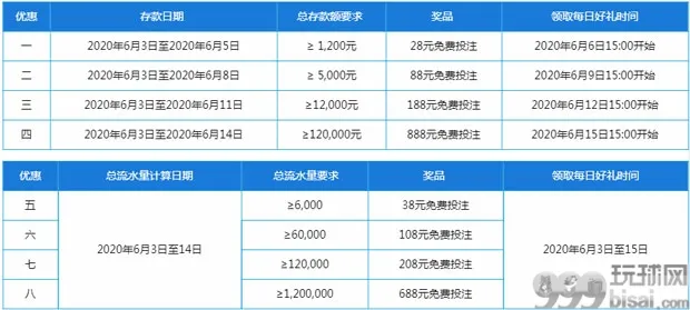 乐天堂12周年 每日好礼特别优惠介绍