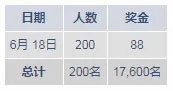 明陞M88神龙锦标赛 排行榜+幸运抽奖！