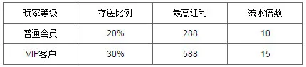 万象城 - 快乐彩每日再存 