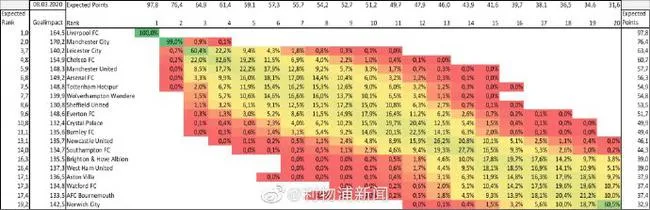 大数据模拟预测结果