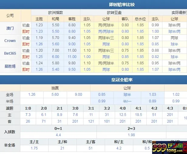 尤文图斯VS乌迪内斯