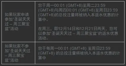 博狗亚洲SA真人荷官8.8%加额周返水