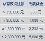 体育/明陞体育五月劳动奖 累积打流水拿高达5,888元免费奖金